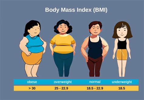 bmi music meaning: How does the BMI (Body Mass Index) formula influence our perception of music and its meaning?