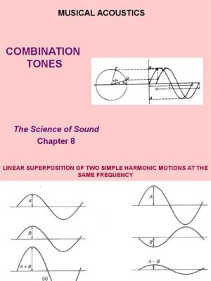 What Is Acoustics in Music: A Multi-Layered Exploration